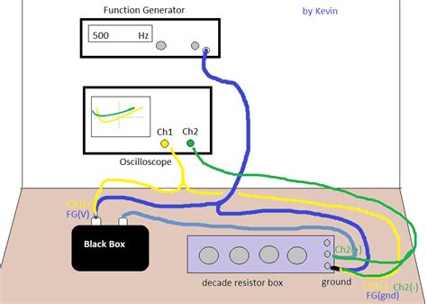 how to do black box electrical engineering|ele202 black box.